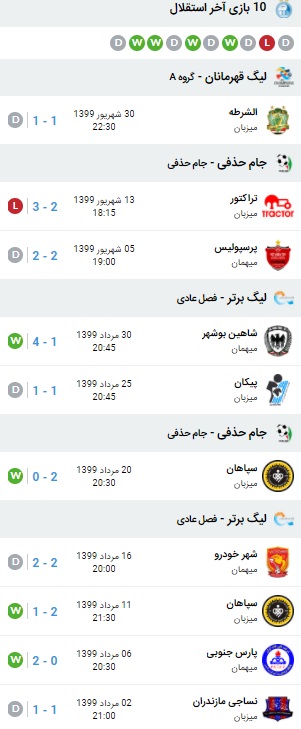 آنالیز بازی استقلال و الاهلی 2 مهر 99