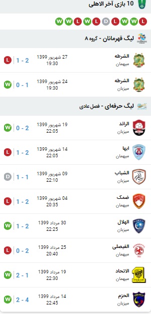 آنالیز بازی استقلال و الاهلی 2 مهر 99