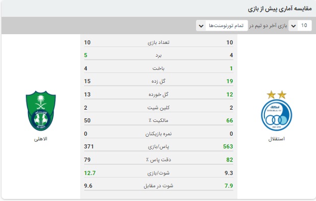 خلاصه بازی استقلال و الاهلی 2 مهر 99