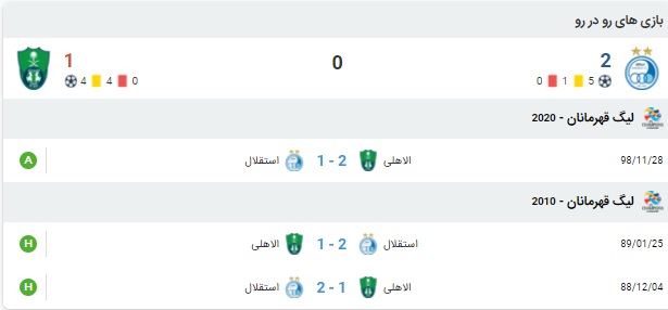 پیش بینی بازی استقلال و الاهلی 2 مهر 99