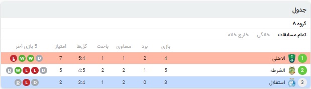 خلاصه بازی استقلال و الاهلی 2 مهر 99