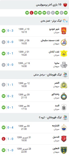 آنالیز بازی پرسپولیس و اولسان هیوندای 29 آذر 99