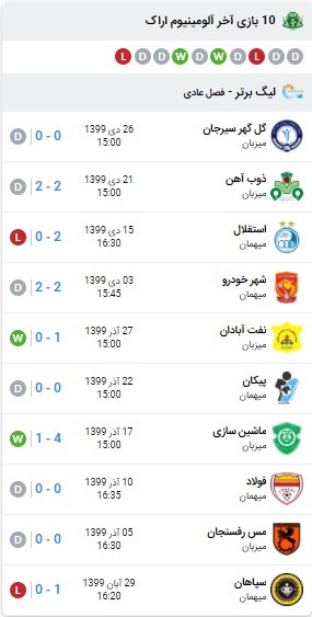آمار بازی پرسپولیس و آلومینیوم 6 بهمن 99