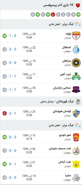 آنالیز بازی پرسپولیس و آلومینیوم 6 بهمن 99