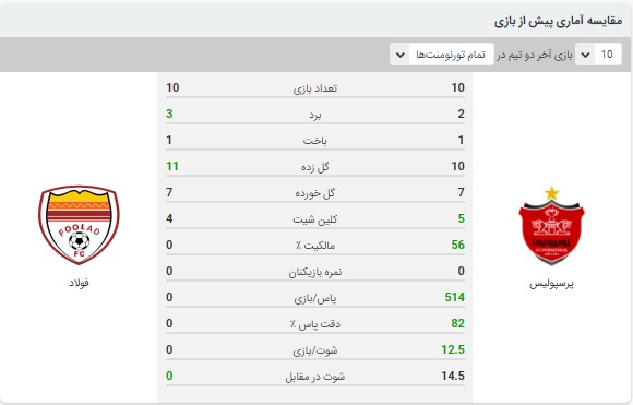 خلاصه بازی پرسپولیس و فولاد 29 دی 99