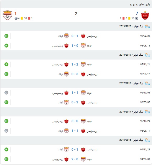 پیش بینی بازی پرسپولیس و فولاد 29 دی 99