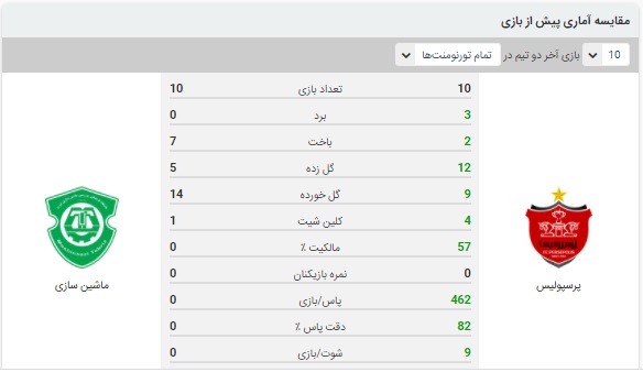 آنالیز بازی پرسپولیس و ماشین سازی 11 بهمن 99