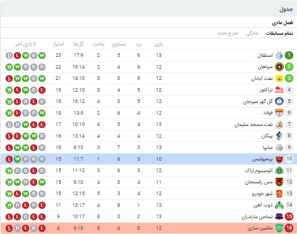 آنالیز بازی پرسپولیس و ماشین سازی 11 بهمن 99