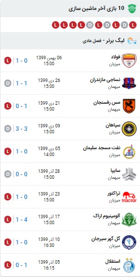 آمار بازی پرسپولیس و ماشین سازی 11 بهمن 99