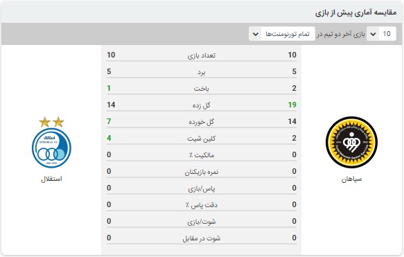 آنالیز بازی سپاهان و استقلال 25 بهمن 99