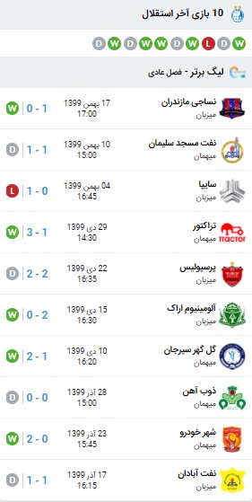 آمار بازی سپاهان و استقلال 25 بهمن 99