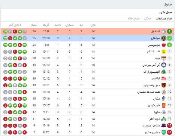 آنالیز بازی سپاهان و استقلال 25 بهمن 99