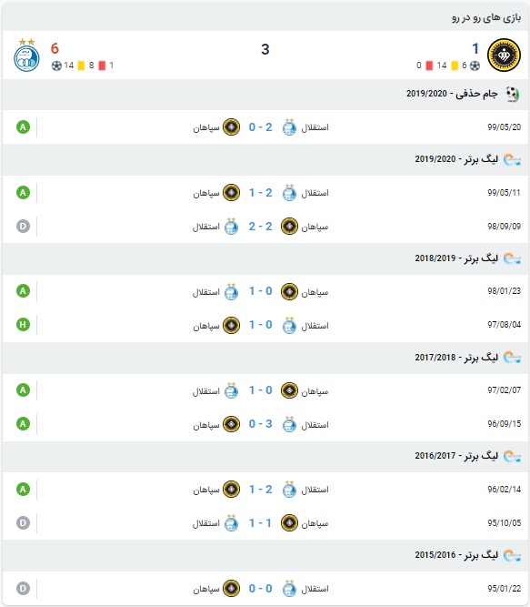پیش بینی بازی سپاهان و استقلال 25 بهمن 99