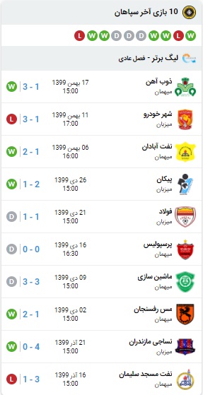 خلاصه بازی سپاهان و استقلال 25 بهمن 99