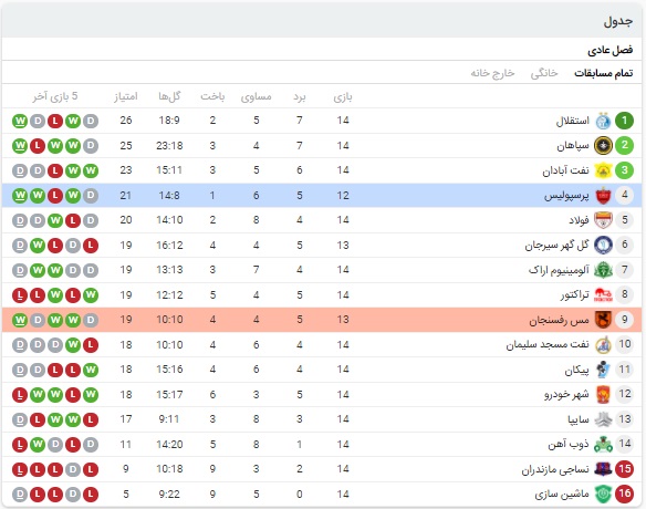آنالیز بازی پرسپولیس و مس رفسنجان 21 بهمن 99
