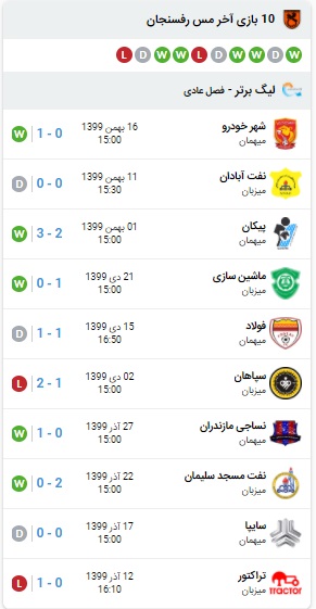 آمار بازی پرسپولیس و مس رفسنجان 21 بهمن 99