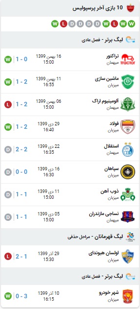 خلاصه بازی پرسپولیس و مس رفسنجان 21 بهمن 99