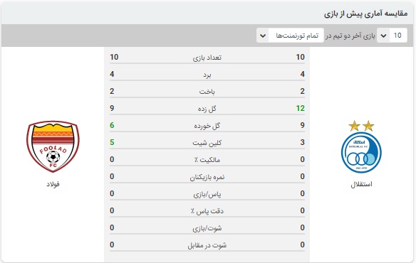 آنالیز بازی استقلال و فولاد 16 اسفند 99 