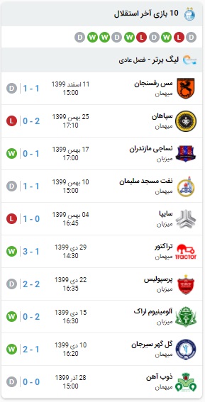 خلاصه بازی استقلال و فولاد 16 اسفند 99 