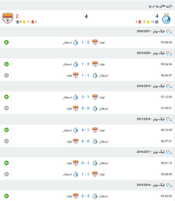 آنالیز بازی استقلال و فولاد 16 اسفند 99