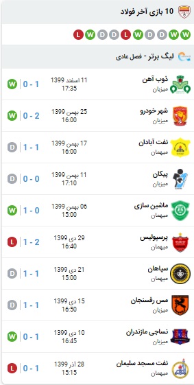 آمار بازی استقلال و فولاد 16 اسفند 99 