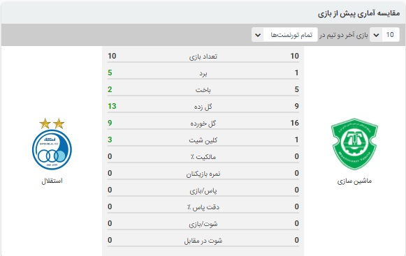 آنالیز بازی استقلال و ماشین سازی 17 اسفند 99