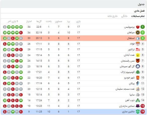 آنالیز بازی استقلال و ماشین سازی 17 اسفند 99