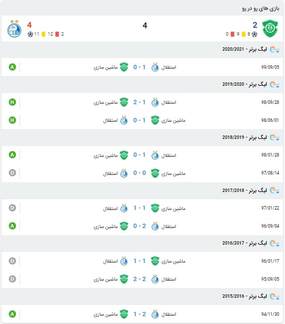 آنالیز بازی استقلال و ماشین سازی 17 اسفند 99