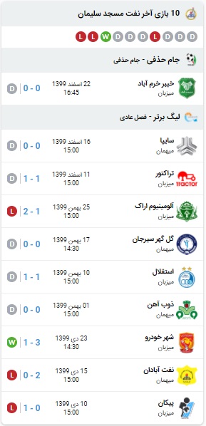 آنالیز بازی پرسپولیس و نفت مسجدسلیمان 28 اسفند 99 