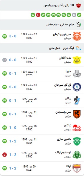 آنالیز بازی پرسپولیس و نفت مسجدسلیمان 28 اسفند 99 