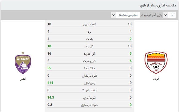 آنالیز بازی فولاد و العین 21 فروردین 1400