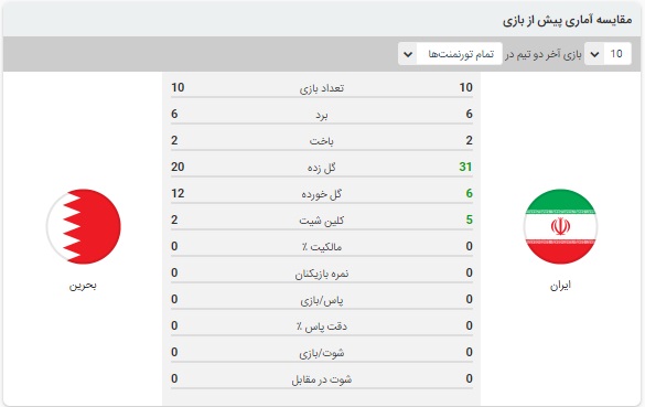 آنالیز بازی ایران و بحرین 17 خرداد 1400