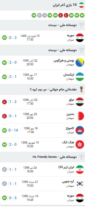 پیش بینی بازی ایران و بحرین 17 خرداد 1400
