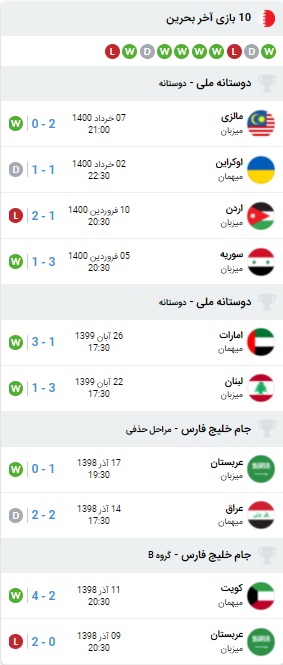 آمار بازی ایران و بحرین 17 خرداد 1400